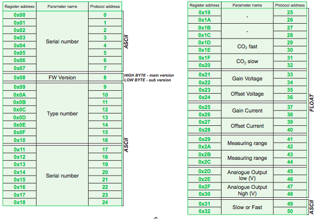 Карта регистров modbus